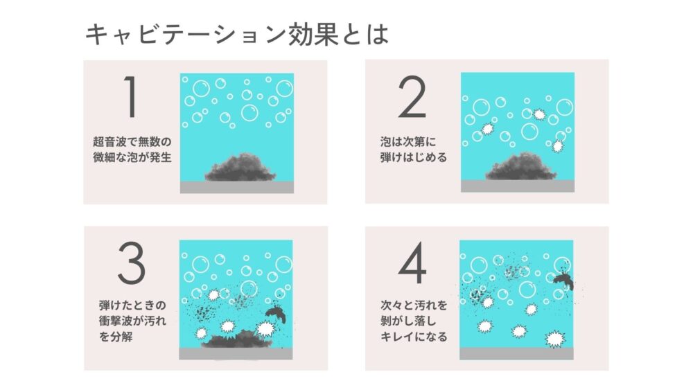 キャビテーション効果とは？の図